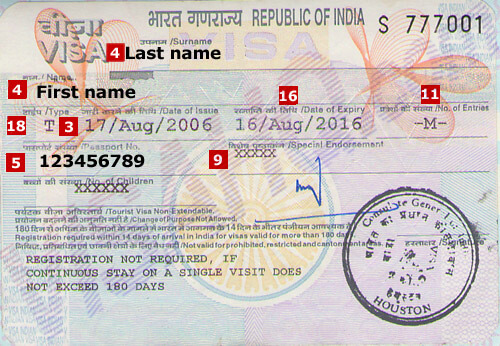 Unlocking Opportunities: The Five-Year Indian Visa